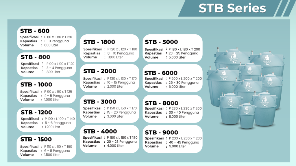 Spesifikasi STB