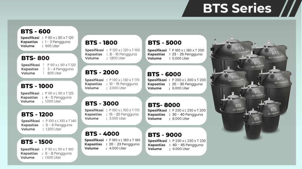 Spesifikasi BTS