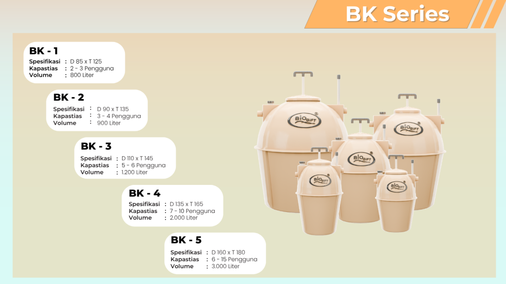 Spesifikasi BK