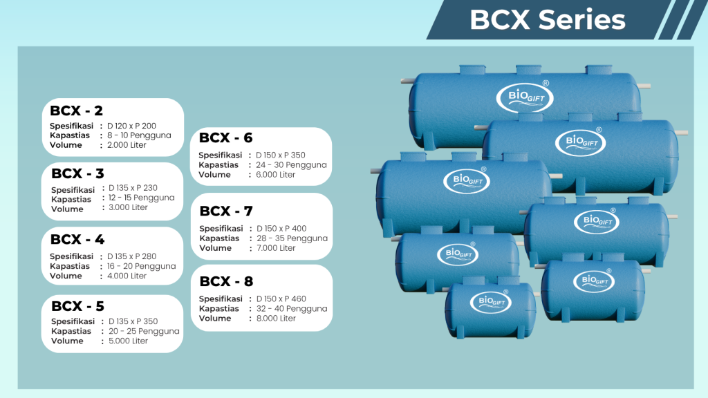 Spesifikasi BCX Series